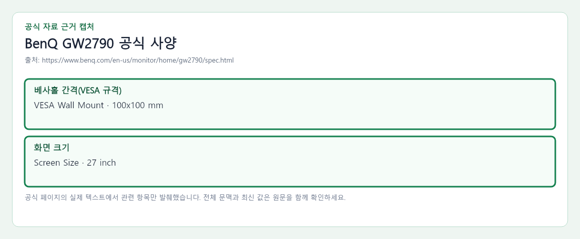 BenQ GW2790 공식 자료에서 베사홀 간격(VESA 규격), 화면 크기 항목을 녹색 박스로 강조한 캡처