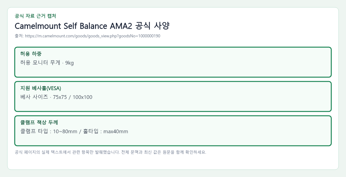 Camelmount Self Balance AMA2 공식 자료에서 허용 하중, 지원 베사홀(VESA), 클램프 책상 두께 항목을 녹색 박스로 강조한 캡처