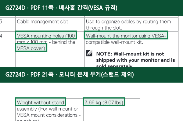 Dell G2724D 공식 자료 11, 21페이지에서 베사홀 간격(VESA 규격), 모니터 본체 무게(스탠드 제외) 항목을 녹색 박스로 강조한 캡처