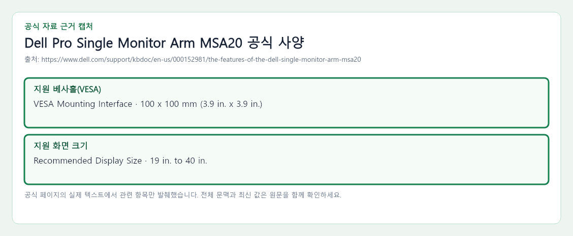 Dell Pro Single Monitor Arm MSA20 공식 자료에서 지원 베사홀(VESA), 지원 화면 크기 항목을 녹색 박스로 강조한 캡처