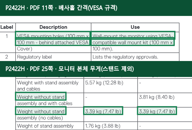 Dell P2422H 공식 자료 11, 25페이지에서 베사홀 간격(VESA 규격), 모니터 본체 무게(스탠드 제외) 항목을 녹색 박스로 강조한 캡처