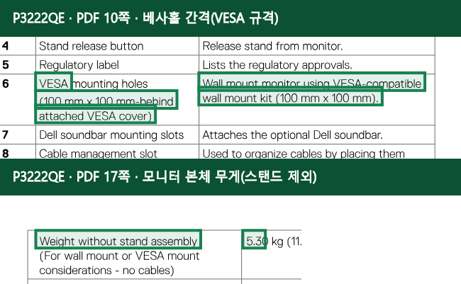 Dell P3222QE 공식 자료 10, 17페이지에서 베사홀 간격(VESA 규격), 모니터 본체 무게(스탠드 제외) 항목을 녹색 박스로 강조한 캡처