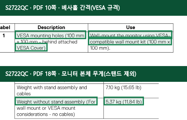Dell S2722QC 공식 자료 10, 18페이지에서 베사홀 간격(VESA 규격), 모니터 본체 무게(스탠드 제외) 항목을 녹색 박스로 강조한 캡처
