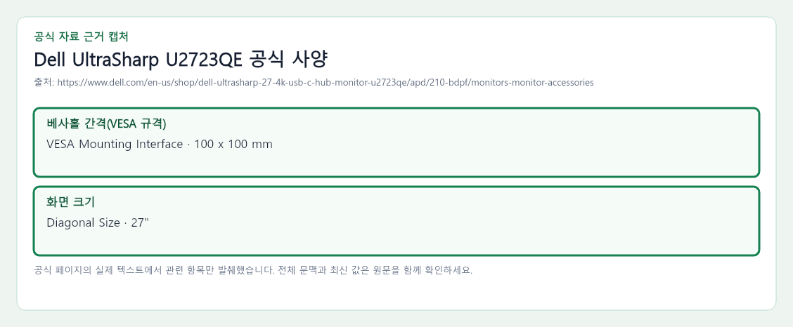 Dell UltraSharp U2723QE 공식 자료에서 베사홀 간격(VESA 규격), 화면 크기 항목을 녹색 박스로 강조한 캡처