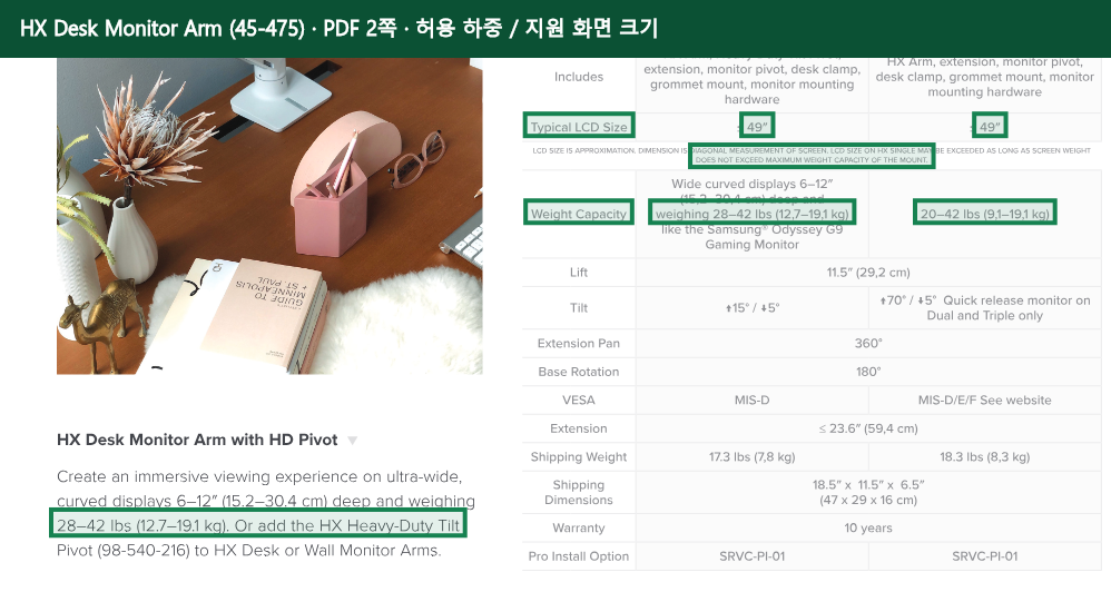 Ergotron HX Desk Monitor Arm (45-475) 공식 자료 2페이지에서 허용 하중, 지원 화면 크기 항목을 녹색 박스로 강조한 캡처
