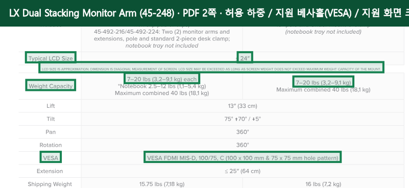 Ergotron LX Dual Stacking Monitor Arm (45-248) 공식 자료 2페이지에서 허용 하중, 지원 베사홀(VESA), 지원 화면 크기 항목을 녹색 박스로 강조한 캡처
