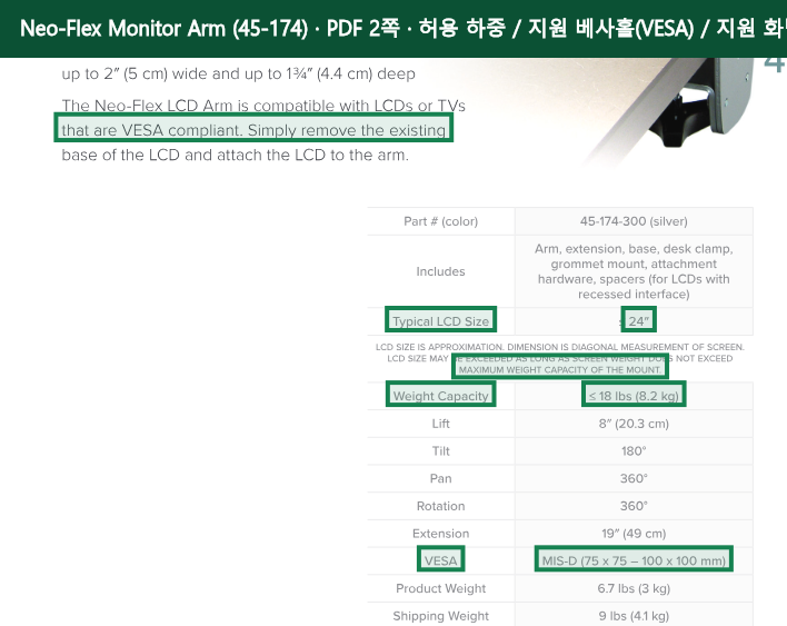 Ergotron Neo-Flex Monitor Arm (45-174) 공식 자료 2페이지에서 허용 하중, 지원 베사홀(VESA), 지원 화면 크기 항목을 녹색 박스로 강조한 캡처