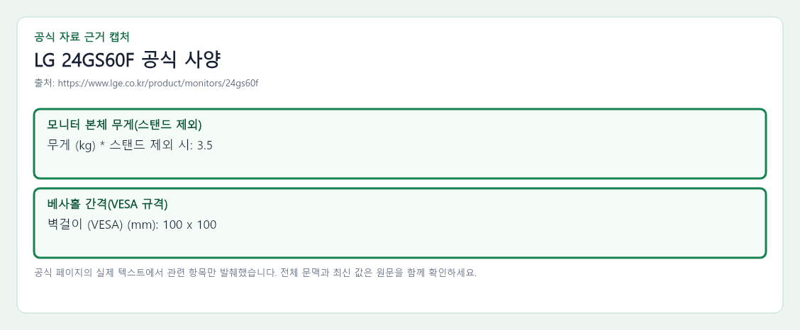 LG 24GS60F 공식 자료에서 모니터 본체 무게(스탠드 제외), 베사홀 간격(VESA 규격) 항목을 녹색 박스로 강조한 캡처