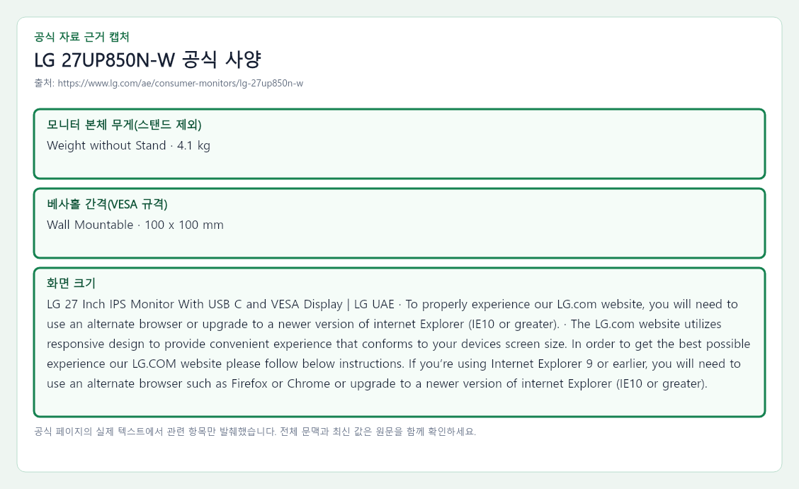 LG 27UP850N-W 공식 자료에서 모니터 본체 무게(스탠드 제외), 베사홀 간격(VESA 규격), 화면 크기 항목을 녹색 박스로 강조한 캡처