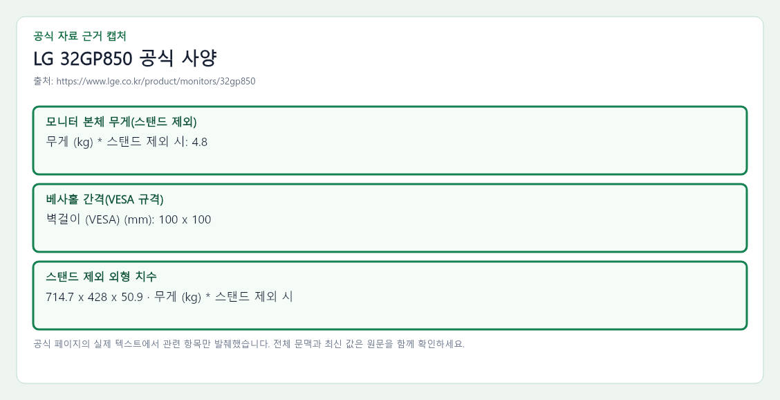 LG 32GP850 공식 자료에서 모니터 본체 무게(스탠드 제외), 베사홀 간격(VESA 규격), 스탠드 제외 외형 치수 항목을 녹색 박스로 강조한 캡처