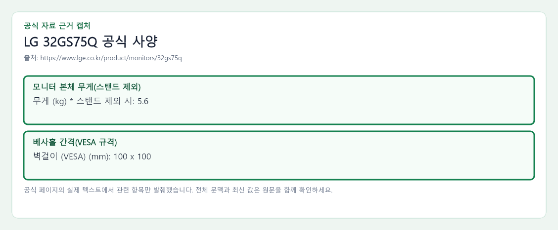 LG 32GS75Q 공식 자료에서 모니터 본체 무게(스탠드 제외), 베사홀 간격(VESA 규격) 항목을 녹색 박스로 강조한 캡처