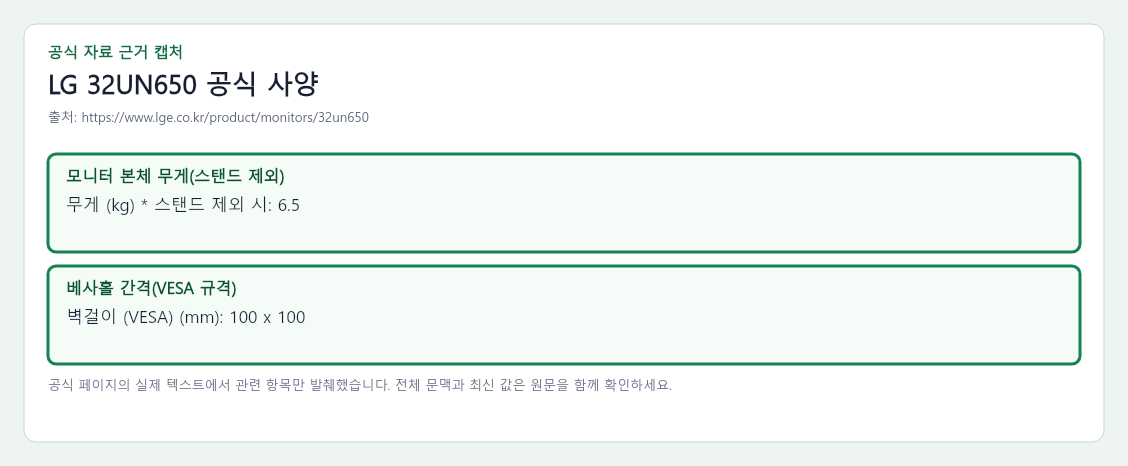 LG 32UN650 공식 자료에서 모니터 본체 무게(스탠드 제외), 베사홀 간격(VESA 규격) 항목을 녹색 박스로 강조한 캡처
