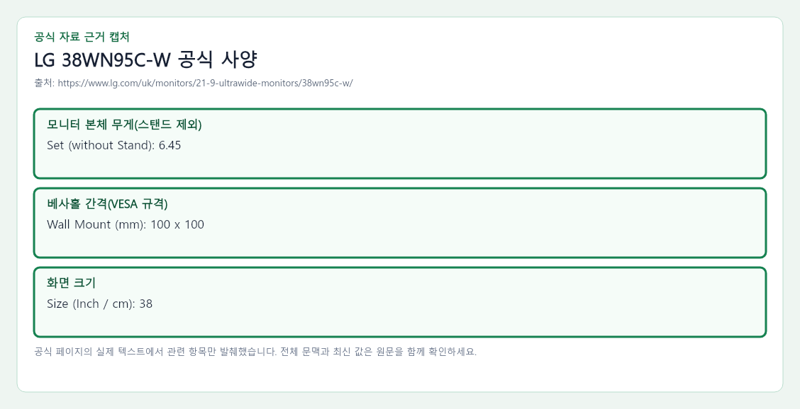 LG 38WN95C-W 공식 자료에서 모니터 본체 무게(스탠드 제외), 베사홀 간격(VESA 규격), 화면 크기 항목을 녹색 박스로 강조한 캡처