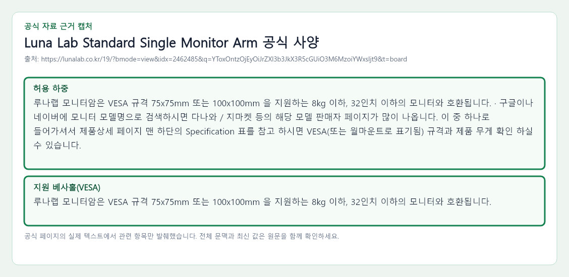 Luna Lab Standard Single Monitor Arm 공식 자료에서 허용 하중, 지원 베사홀(VESA) 항목을 녹색 박스로 강조한 캡처