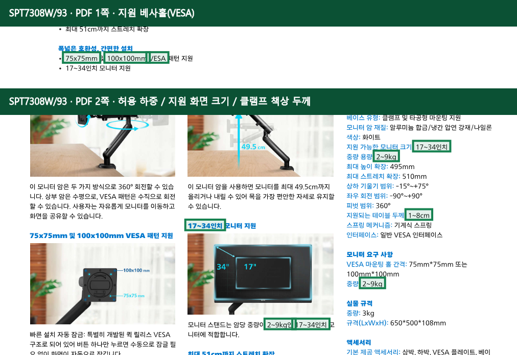 Philips SPT7308W/93 공식 자료 1, 2페이지에서 지원 베사홀(VESA), 허용 하중, 지원 화면 크기, 클램프 책상 두께 항목을 녹색 박스로 강조한 캡처
