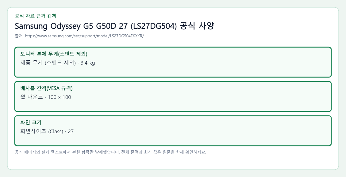 Samsung Odyssey G5 G50D 27 (LS27DG504) 공식 자료에서 모니터 본체 무게(스탠드 제외), 베사홀 간격(VESA 규격), 화면 크기 항목을 녹색 박스로 강조한 캡처