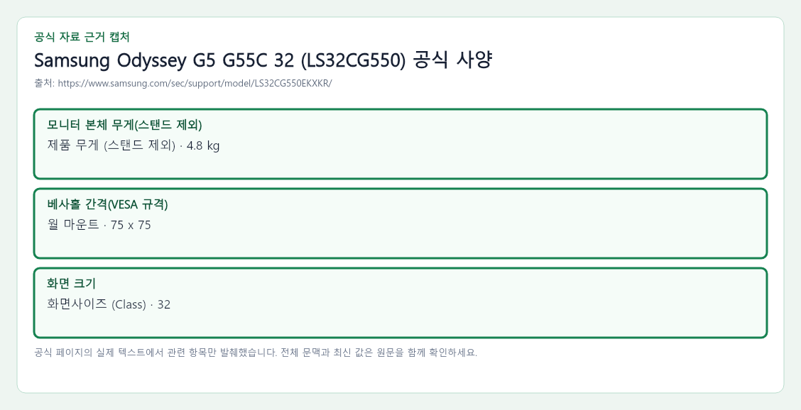 Samsung Odyssey G5 G55C 32 (LS32CG550) 공식 자료에서 모니터 본체 무게(스탠드 제외), 베사홀 간격(VESA 규격), 화면 크기 항목을 녹색 박스로 강조한 캡처