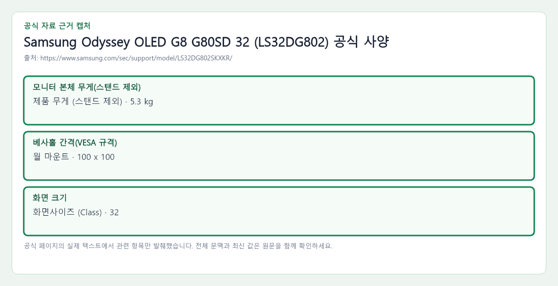 Samsung Odyssey OLED G8 G80SD 32 (LS32DG802) 공식 자료에서 모니터 본체 무게(스탠드 제외), 베사홀 간격(VESA 규격), 화면 크기 항목을 녹색 박스로 강조한 캡처